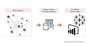 Data Transformation Workflow